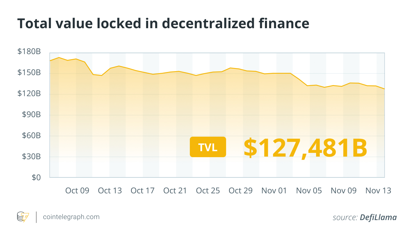 Bitcoin neden 6 ayın dibini gördü? ETF talebi neden çöktü? Detaylı analiz 7 1763262739 419 Bitcoin neden 6 ayin dibini gordu ETF talebi neden coktu