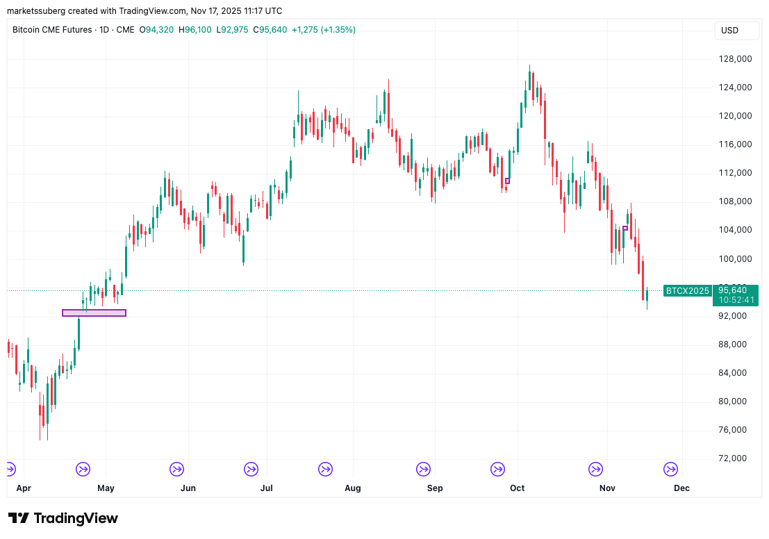 Bitcoin'de boğa trendi çöküyor mu? İşte haftanın 5 kritik sinyali 5 1763425746 200 Bitcoinde boga trendi cokuyor mu Iste haftanin 5 kritik sinyali