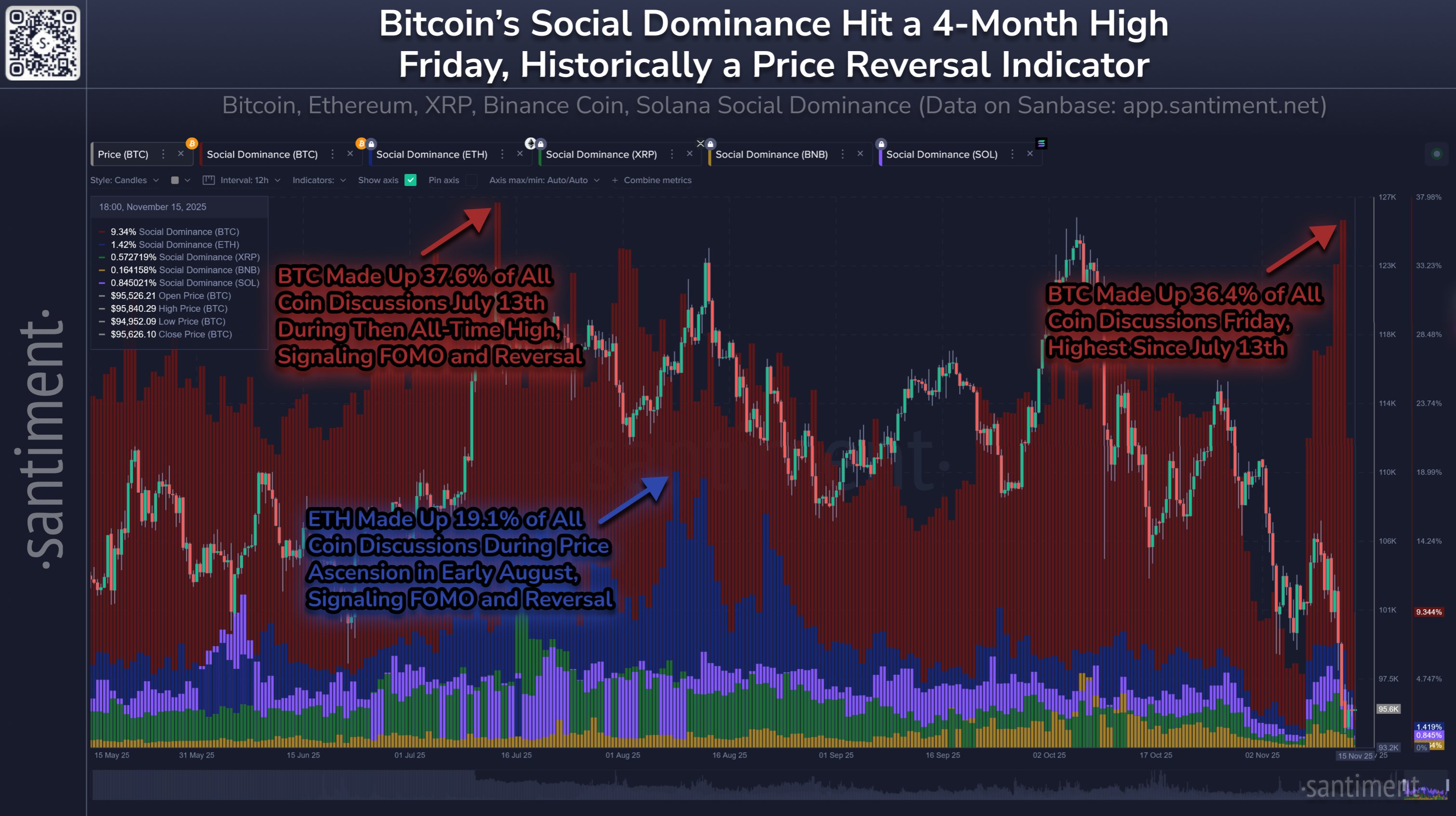 Bitcoin'de boğa trendi çöküyor mu? İşte haftanın 5 kritik sinyali 12 1763425747 744 Bitcoinde boga trendi cokuyor mu Iste haftanin 5 kritik sinyali