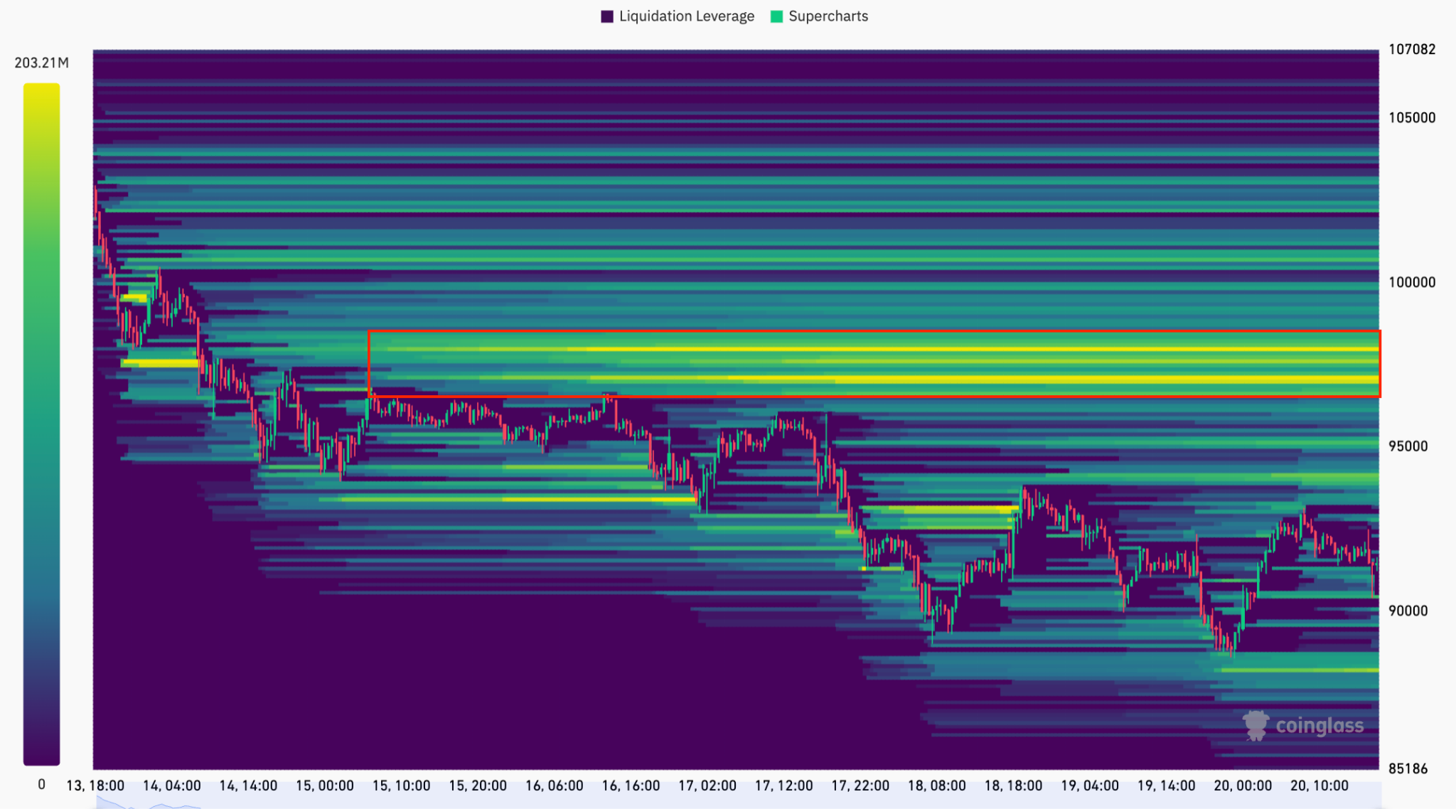 1763718113 12 Bitcoin 6 ayin dibine inerken yatirimcilar 98000 dolarda sikisma bekliyor