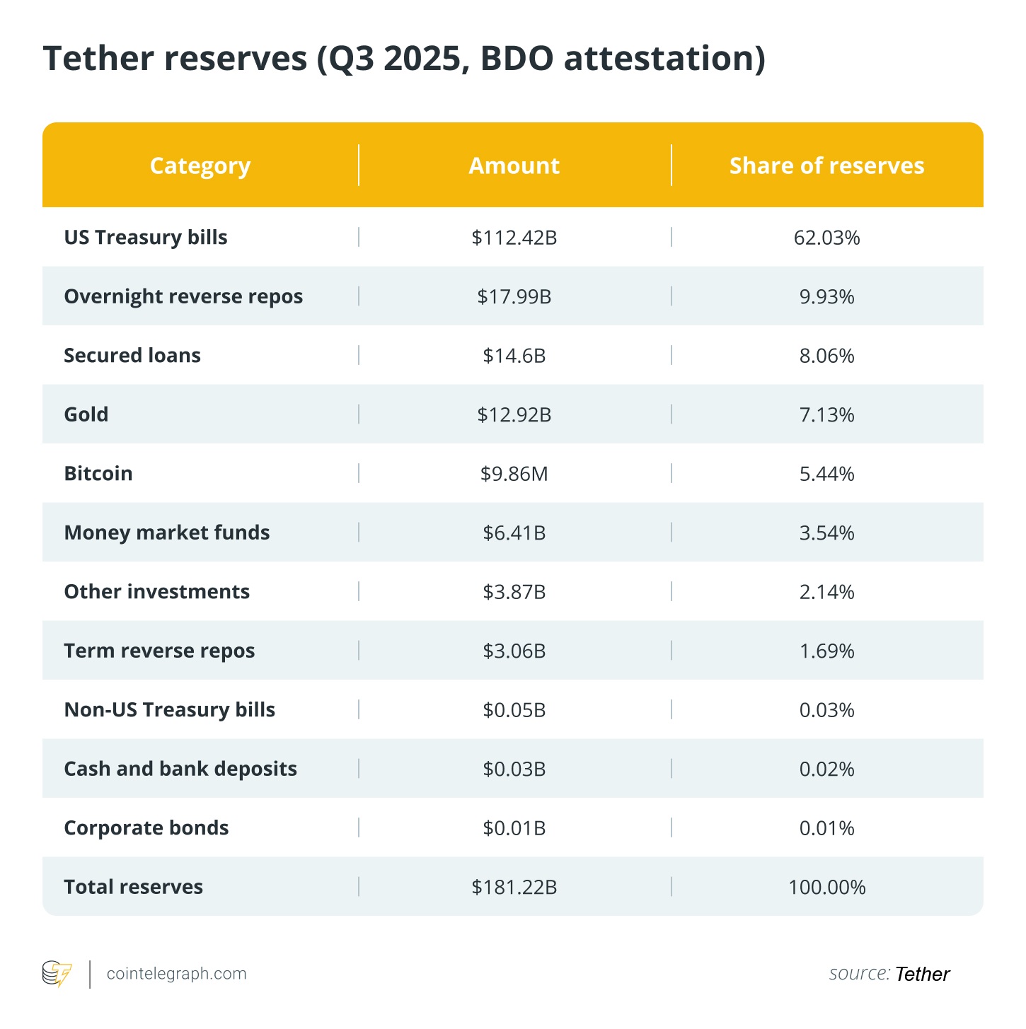 1763913089 553 Tether neden bir stablecoin degil de merkez bankasi gibi davraniyor