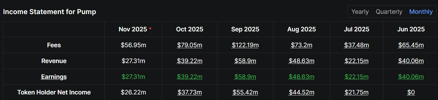 436 milyon dolarlik dev transfer sonrasi Pumpfun cokus endisesi buyuyor