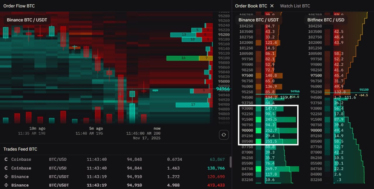 Bitcoin'de boğa trendi çöküyor mu? İşte haftanın 5 kritik sinyali 2 Bitcoinde boga trendi cokuyor mu Iste haftanin 5 kritik sinyali